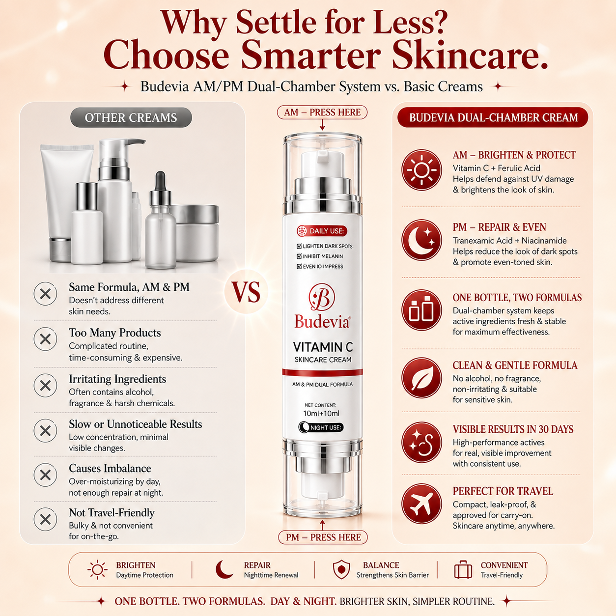 Budevia® Tranexamic Acid & Vitamin C Cream