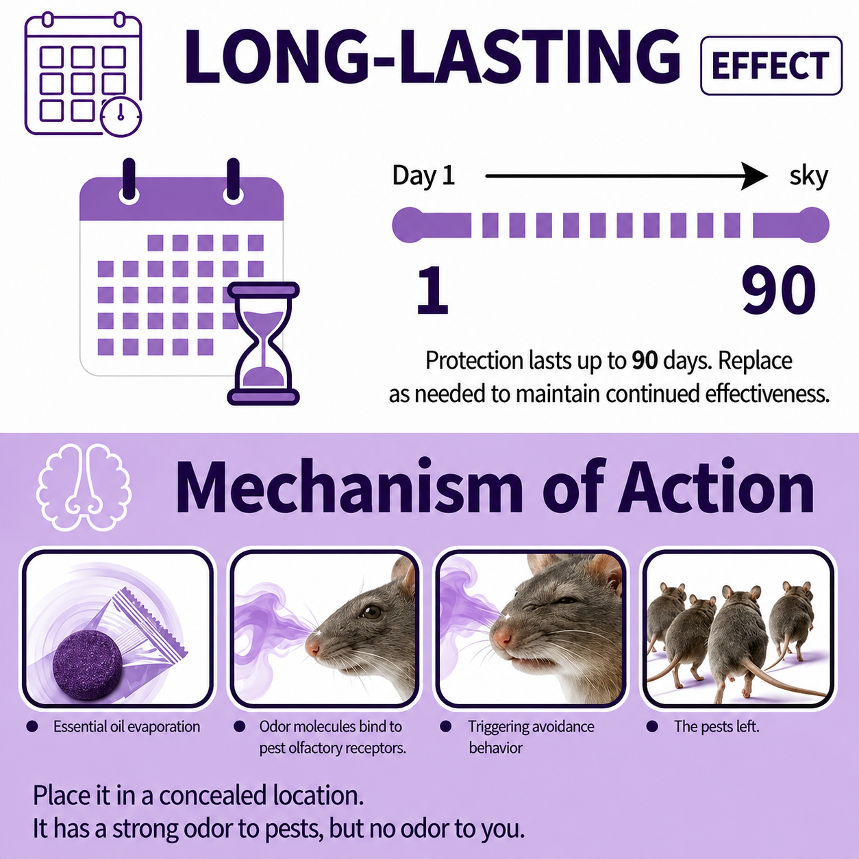 ✅ 10,000+ Happy Customers 🐭 All-Natural Peppermint & Cinnamon Pest & Rodent Repellent Pucks 🕷️🐍