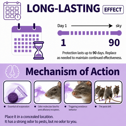✅ 10,000+ Happy Customers 🐭 All-Natural Peppermint & Cinnamon Pest & Rodent Repellent Pucks 🕷️🐍